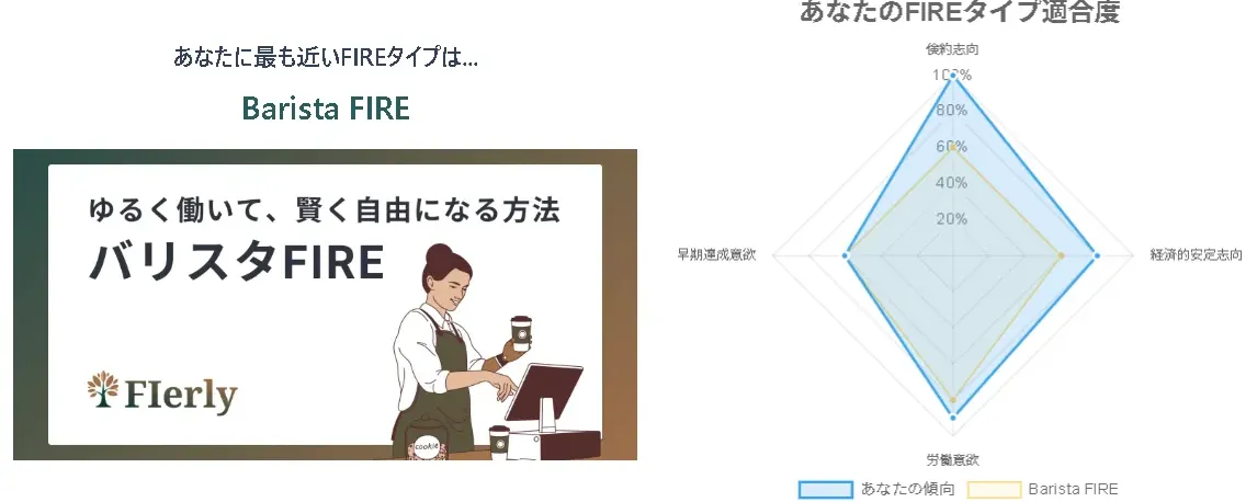 FIerly独自FIREタイプ診断画面